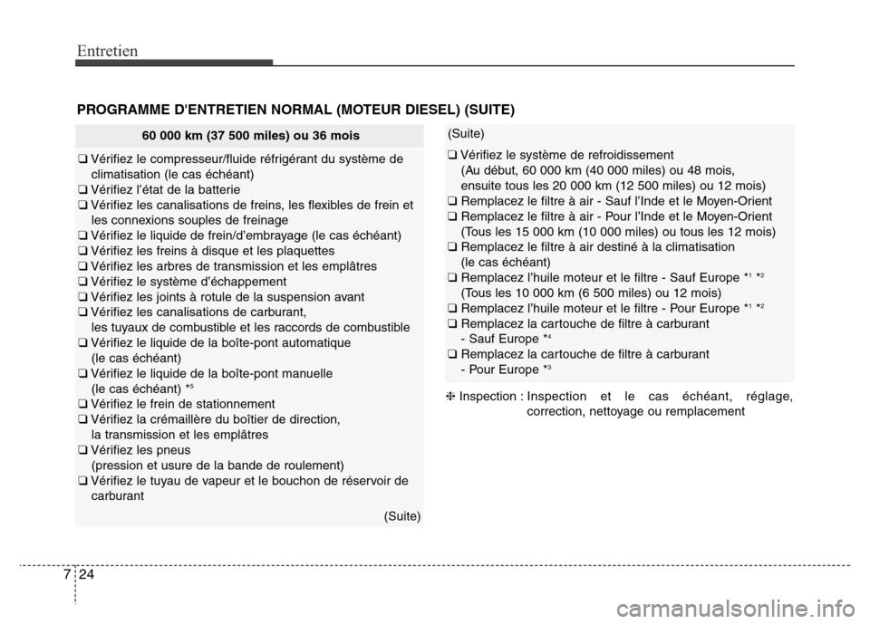 Hyundai Accent 2014 Manuel du propriétaire (in French) Entretien
24 7
60 000 km (37 500 miles) ou 36 mois
❑Vérifiez le compresseur/fluide réfrigérant du système de
climatisation (le cas échéant)
❑Vérifiez l’état de la batterie
❑Vérifiez l Hyundai Accent 2014 Manuel du propriétaire (in French) Entretien
24 7
60 000 km (37 500 miles) ou 36 mois
❑Vérifiez le compresseur/fluide réfrigérant du système de
climatisation (le cas échéant)
❑Vérifiez l’état de la batterie
❑Vérifiez l