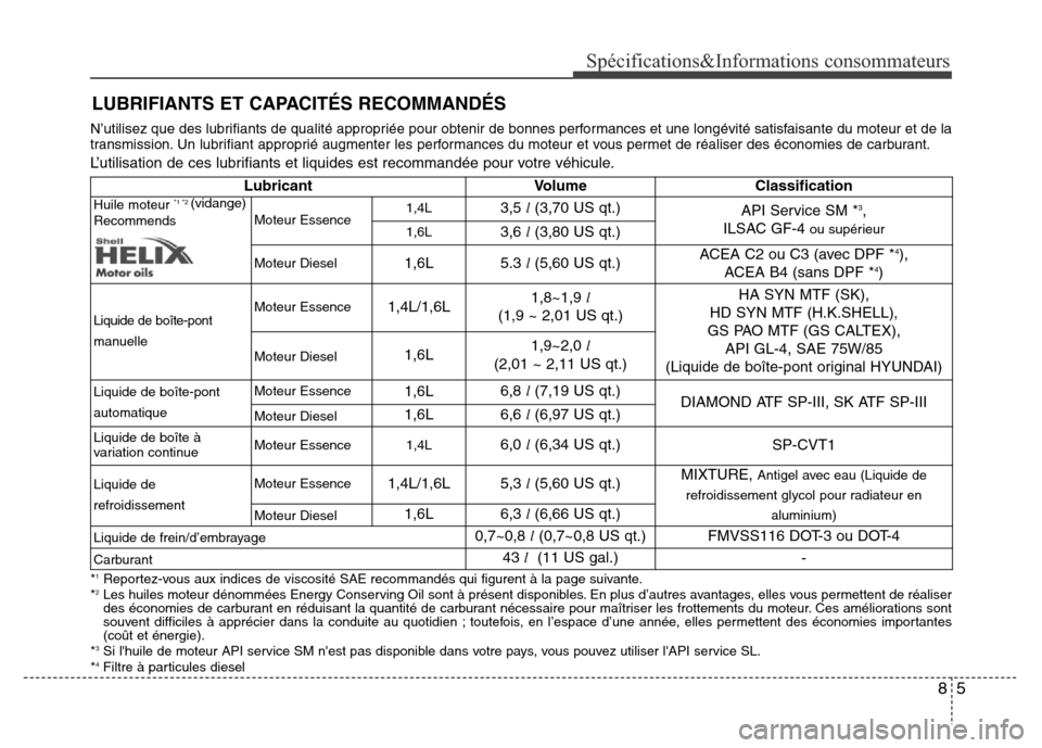 Hyundai Accent 2014  Manuel du propriétaire (in French) 5
Spécifications&Informations consommateurs
N’utilisez que des lubrifiants de qualité appropriée pour obtenir de bonnes performances et une longévité satisfaisante du moteur et de la
transmissi