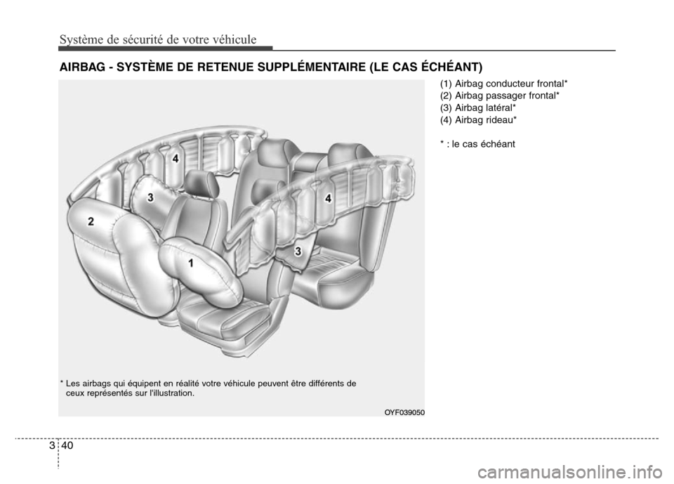 Hyundai Accent 2014  Manuel du propriétaire (in French) Système de sécurité de votre véhicule 
40 3
(1) Airbag conducteur frontal*
(2) Airbag passager frontal*
(3) Airbag latéral*
(4) Airbag rideau*
* : le cas échéant
AIRBAG - SYSTÈME DE RETENUE SU