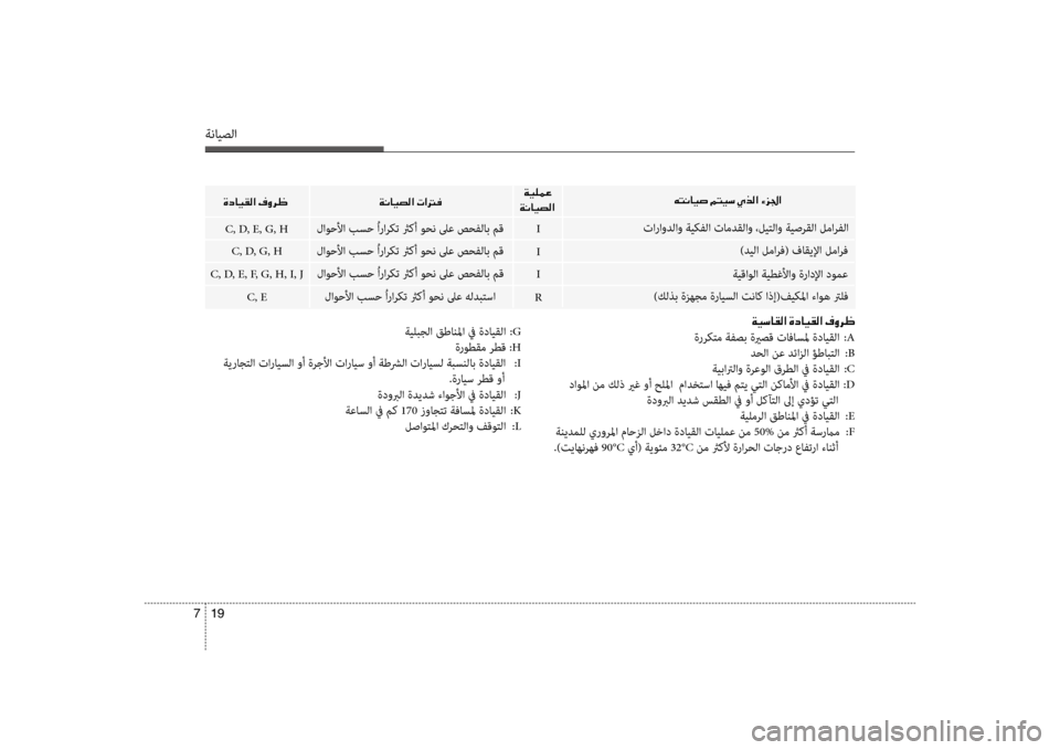 Hyundai Accent 2014 دليل المالك 19
7
ةنايصلا
00C6004C00C0004000CB0073
001E00CF00CB
00CF00C0004000CB007400B8003F
I
I
R I
تاراودلاو ةيكفلا تامدقلاو ،ليتلاو ةيصرقلا لمارفلا
)ديلا Hyundai Accent 2014 دليل المالك 19
7
ةنايصلا
00C6004C00C0004000CB0073
001E00CF00CB
00CF00C0004000CB007400B8003F
I
I
R I
تاراودلاو ةيكفلا تامدقلاو ،ليتلاو ةيصرقلا لمارفلا
)ديلا