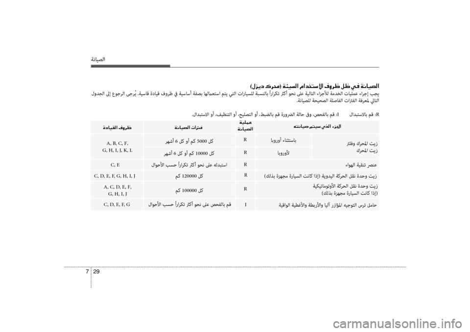 Hyundai Accent 2014 دليل المالك 29
7
ةنايصلا
00C6004C00C0004000CB0073
001E00CF00CB
00CF00C0004000CB007400B8003F
00CF00C0004000CB0074
00CE0063004000CB00B100B8003F
A, B, C, F ,
G, H, I, J, K, L R ترلفو كرحلما تي Hyundai Accent 2014 دليل المالك 29
7
ةنايصلا
00C6004C00C0004000CB0073
001E00CF00CB
00CF00C0004000CB007400B8003F
00CF00C0004000CB0074
00CE0063004000CB00B100B8003F
A, B, C, F ,
G, H, I, J, K, L R ترلفو كرحلما تي
