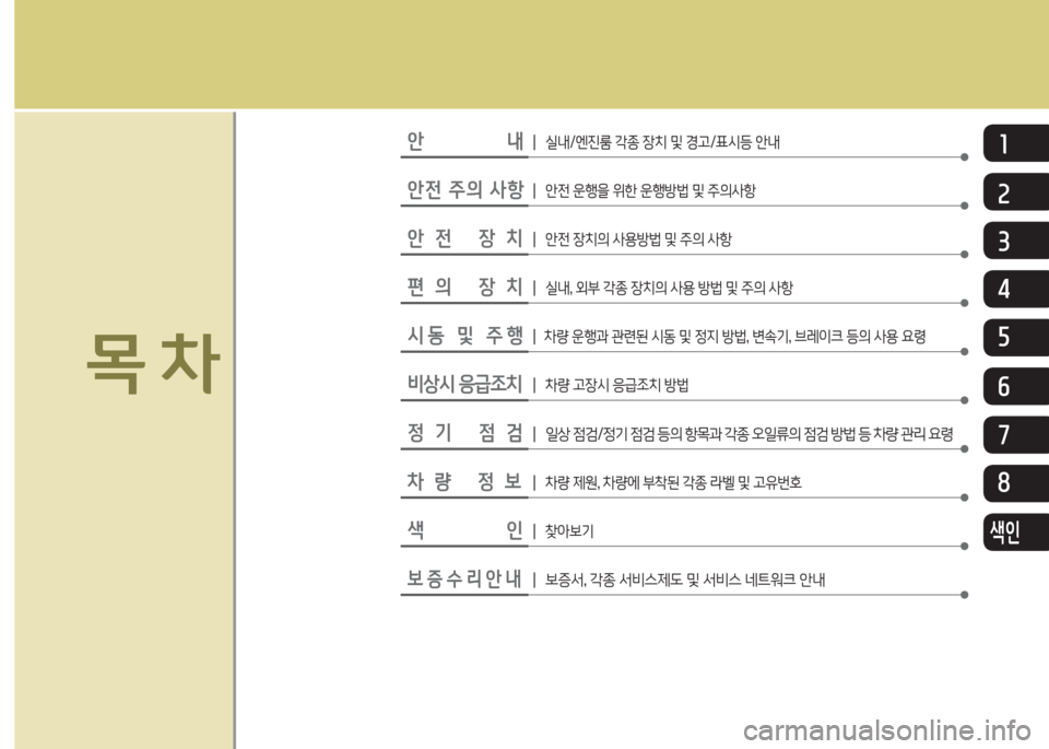 Hyundai Accent 2014  엑센트 RB - 사용 설명서 (in Korean) 안                내┃ 실내/엔진룸 각종 장치 및 경고/표시등 안내
1 8
