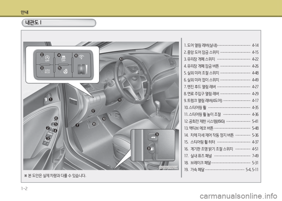 Hyundai Accent 2014  엑센트 RB - 사용 설명서 (in Korean) 안내 1-2
소. 도어  열림  레버 (실내 ) 
……………………………  
4 -소4
속 . 중앙  도어  잠금  스위치  
…………………………  
4 -소자
3 . 유리창  개폐