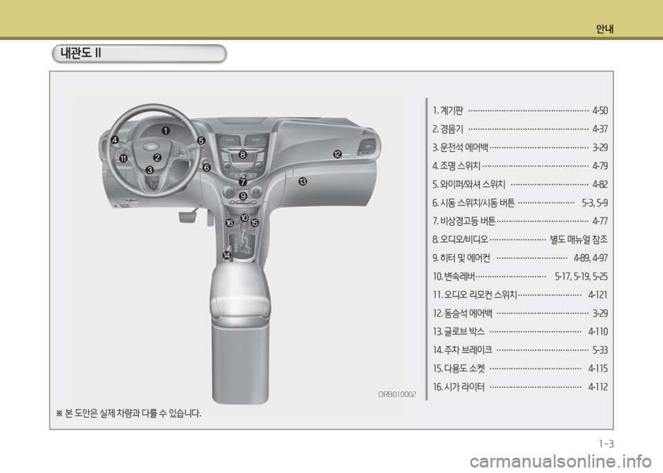 Hyundai Accent 2014  엑센트 RB - 사용 설명서 (in Korean) 안내1-3
소 . 계기판  
……………………………………………  
4 -자0
속 . 경음기  
……………………………………………  
4 -37
3 . 운전석  에어(