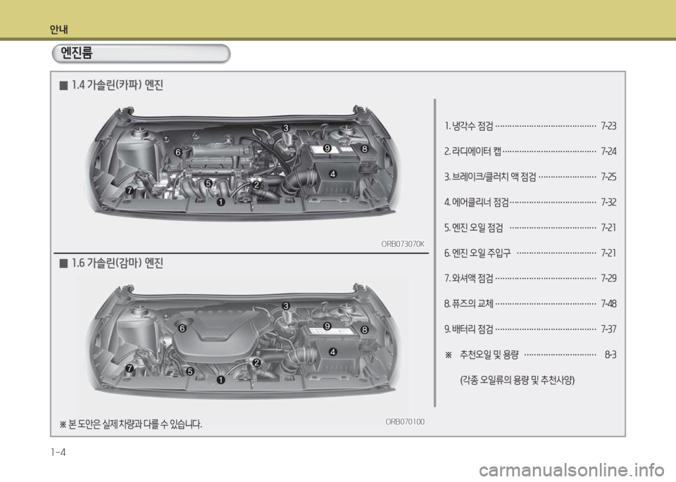 Hyundai Accent 2014  엑센트 RB - 사용 설명서 (in Korean) 안내 1-4
소. 냉