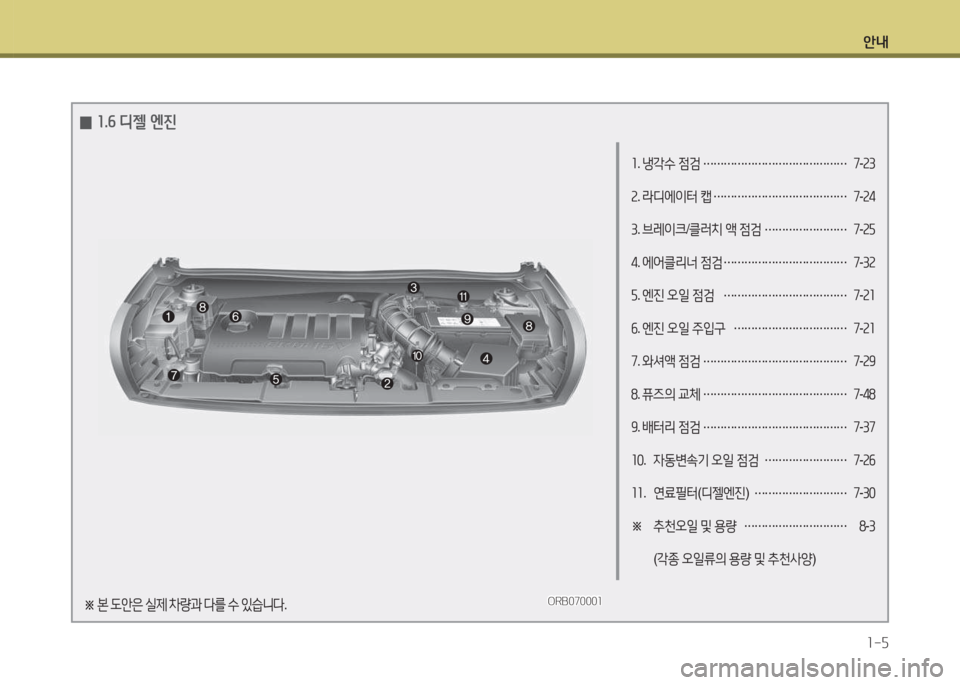 Hyundai Accent 2014  엑센트 RB - 사용 설명서 (in Korean) 안내1-5
소 . 냉