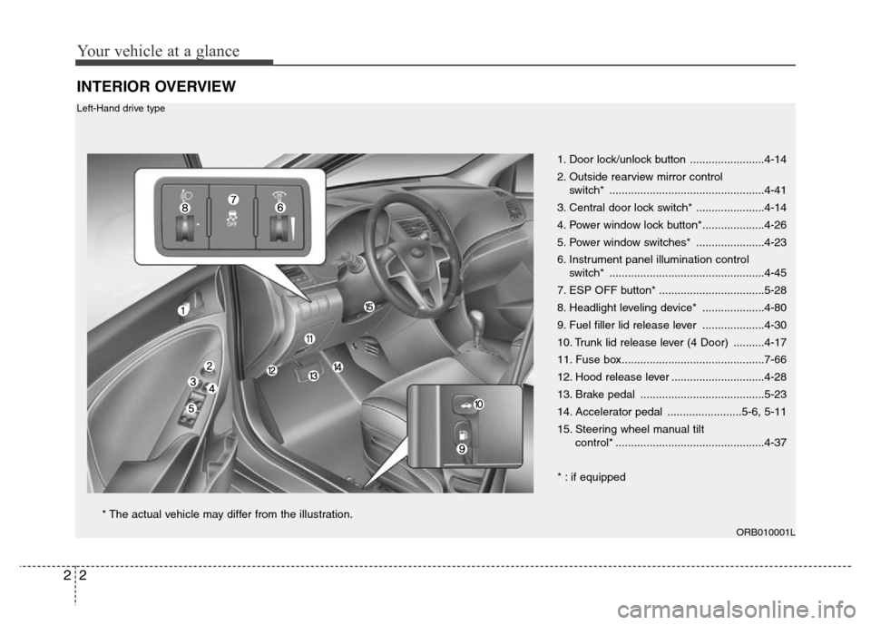 Hyundai Accent 2013 User Guide Your vehicle at a glance
2 2
INTERIOR OVERVIEW
1. Door lock/unlock button ........................4-14
2. Outside rearview mirror control
switch* ..................................................4-4 Hyundai Accent 2013 User Guide Your vehicle at a glance
2 2
INTERIOR OVERVIEW
1. Door lock/unlock button ........................4-14
2. Outside rearview mirror control
switch* ..................................................4-4