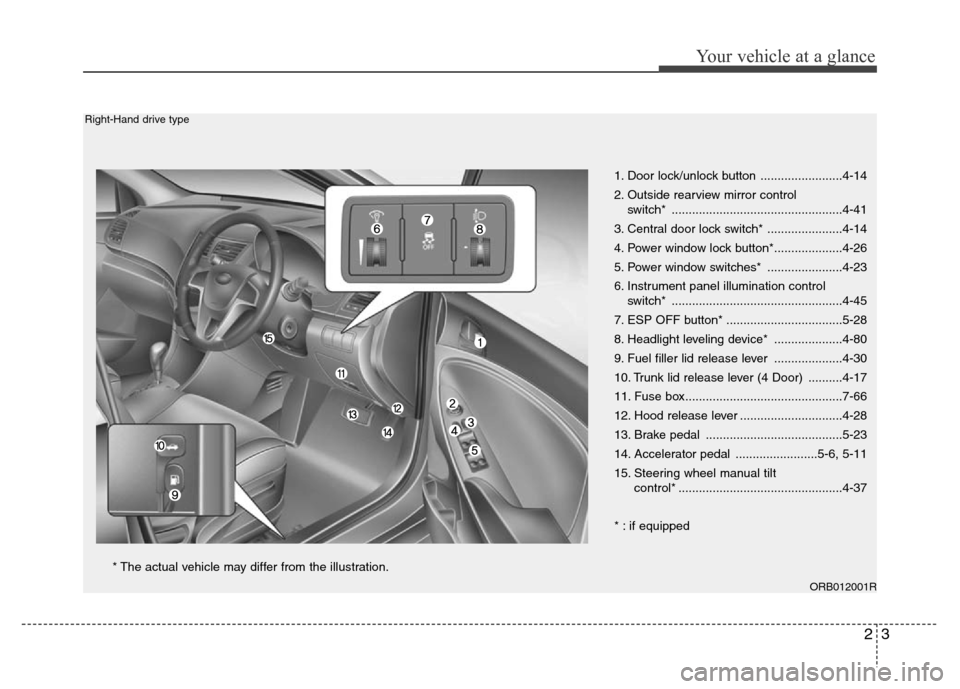 Hyundai Accent 2013  Owners Manual 23
Your vehicle at a glance
1. Door lock/unlock button ........................4-14
2. Outside rearview mirror control 
switch* ..................................................4-41
3. Central door l