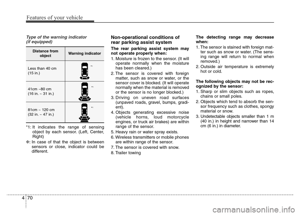 Hyundai Accent 2013  Owners Manual Features of your vehicle
70 4
Type of the warning indicator 
(if equipped)
*1: It indicates the range of sensing
object by each sensor. (Left, Center,
Right)
❈: In case of that the object is between