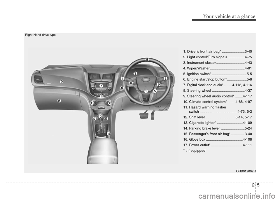 Hyundai Accent 2013 User Guide 25
Your vehicle at a glance
ORB012002R
1. Driver’s front air bag* .......................3-40
2. Light control/Turn signals .................4-75
3. Instrument cluster.............................4- Hyundai Accent 2013 User Guide 25
Your vehicle at a glance
ORB012002R
1. Driver’s front air bag* .......................3-40
2. Light control/Turn signals .................4-75
3. Instrument cluster.............................4-
