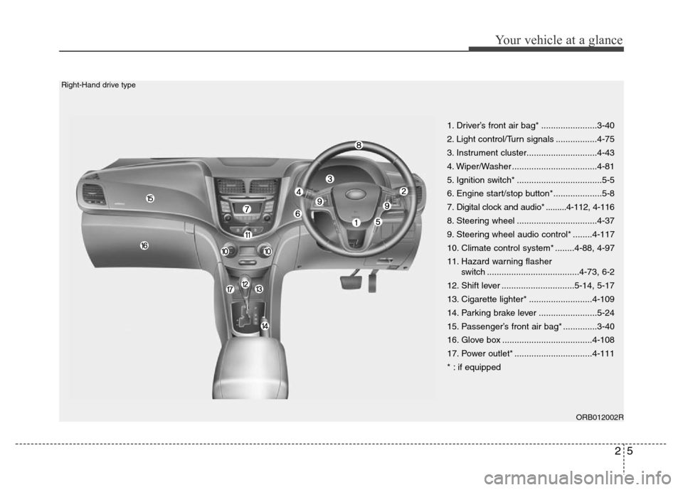 Hyundai Accent 2013  Owners Manual 25
Your vehicle at a glance
ORB012002R
1. Driver’s front air bag* .......................3-40
2. Light control/Turn signals .................4-75
3. Instrument cluster.............................4-