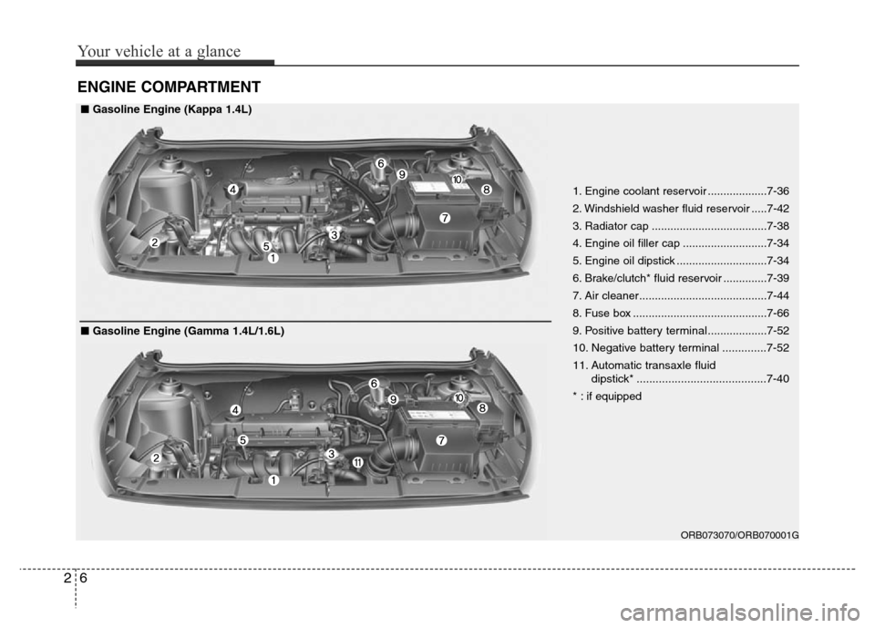 Hyundai Accent 2013  Owners Manual ENGINE COMPARTMENT
ORB073070/ORB070001G
1. Engine coolant reservoir ...................7-36
2. Windshield washer fluid reservoir .....7-42
3. Radiator cap .....................................7-38
4. 