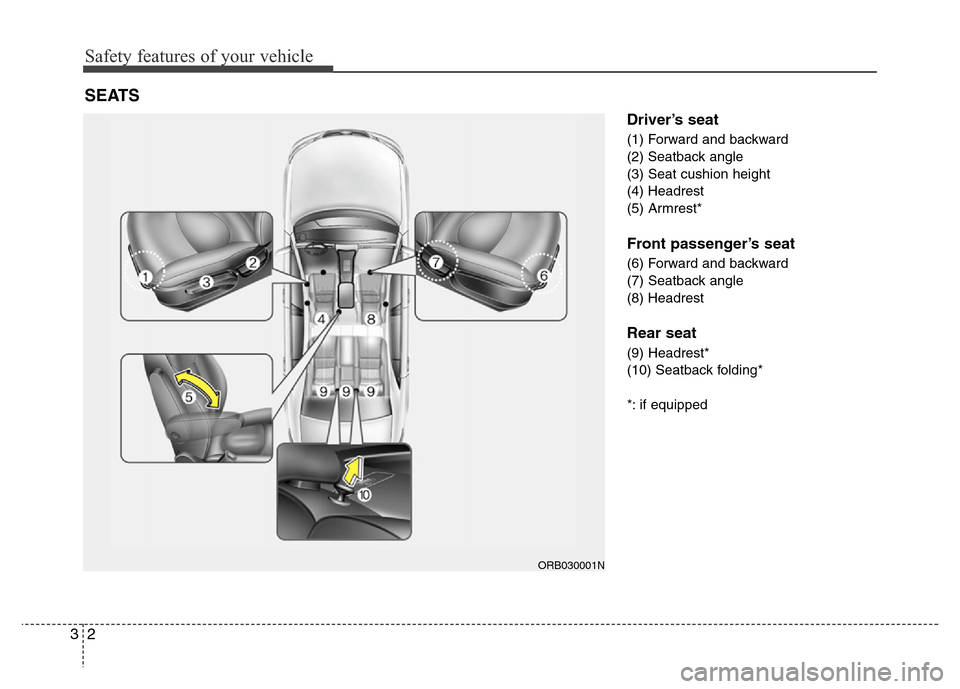 Hyundai Accent 2013 User Guide Safety features of your vehicle
2 3
Driver’s seat
(1) Forward and backward
(2) Seatback angle
(3) Seat cushion height
(4) Headrest
(5) Armrest*
Front passenger’s seat
(6) Forward and backward
(7) Hyundai Accent 2013 User Guide Safety features of your vehicle
2 3
Driver’s seat
(1) Forward and backward
(2) Seatback angle
(3) Seat cushion height
(4) Headrest
(5) Armrest*
Front passenger’s seat
(6) Forward and backward
(7)