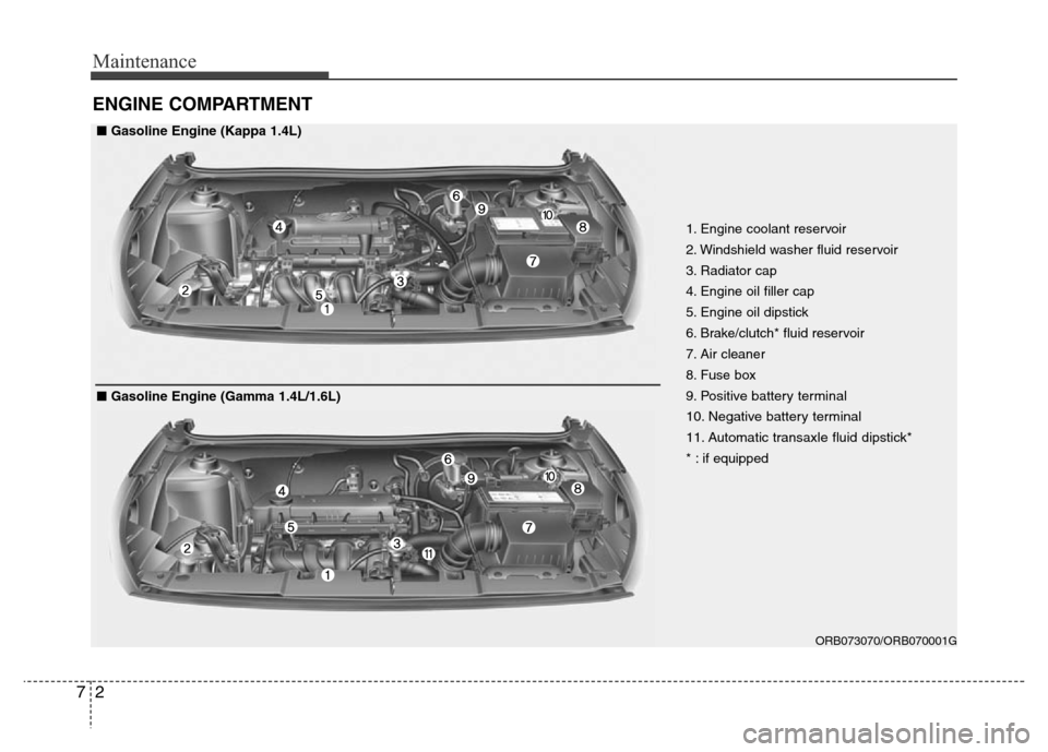 Hyundai Accent 2013 Owners Manual Maintenance
2 7
ENGINE COMPARTMENT
ORB073070/ORB070001G
1. Engine coolant reservoir
2. Windshield washer fluid reservoir
3. Radiator cap
4. Engine oil filler cap
5. Engine oil dipstick
6. Brake/clutc Hyundai Accent 2013 Owners Manual Maintenance
2 7
ENGINE COMPARTMENT
ORB073070/ORB070001G
1. Engine coolant reservoir
2. Windshield washer fluid reservoir
3. Radiator cap
4. Engine oil filler cap
5. Engine oil dipstick
6. Brake/clutc
