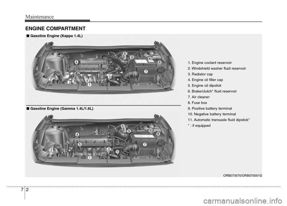Hyundai Accent 2013  Owners Manual Maintenance
2 7
ENGINE COMPARTMENT 
ORB073070/ORB070001G
1. Engine coolant reservoir
2. Windshield washer fluid reservoir
3. Radiator cap
4. Engine oil filler cap
5. Engine oil dipstick
6. Brake/clutc