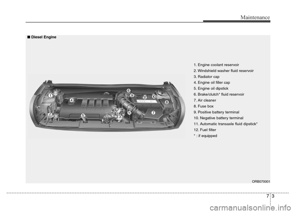 Hyundai Accent 2013  Owners Manual 73
Maintenance
ORB070001
1. Engine coolant reservoir
2. Windshield washer fluid reservoir
3. Radiator cap
4. Engine oil filler cap
5. Engine oil dipstick
6. Brake/clutch* fluid reservoir
7. Air cleane