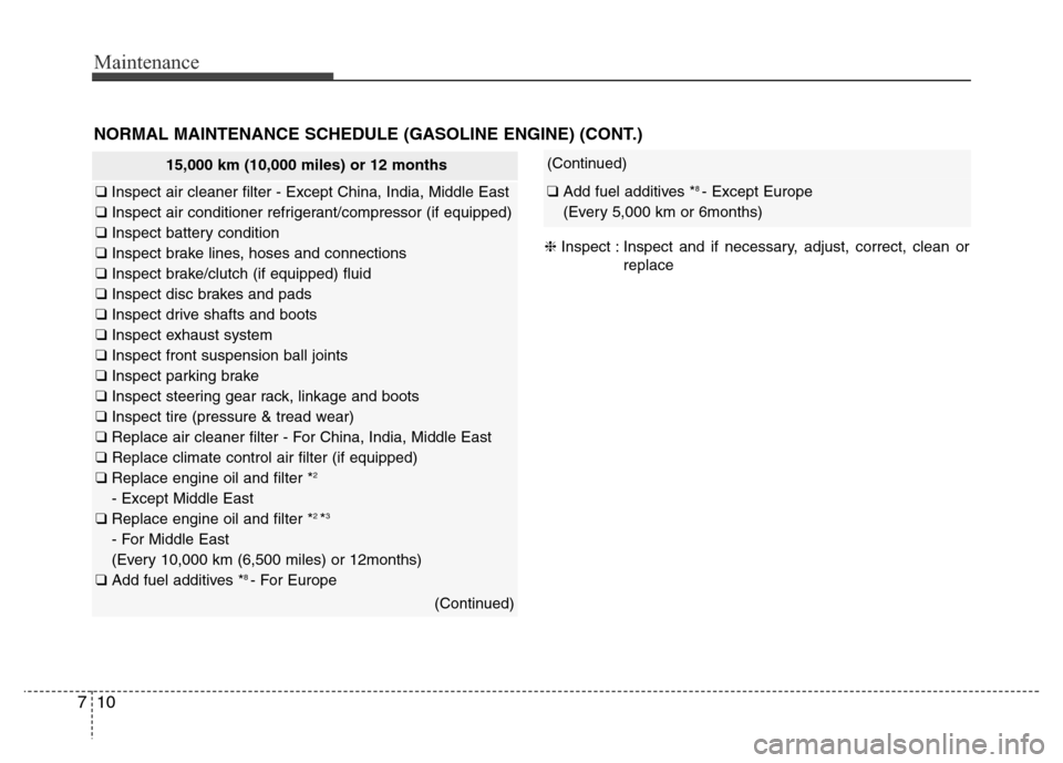 Hyundai Accent 2013 Owners Manual Maintenance
10 7
NORMAL MAINTENANCE SCHEDULE (GASOLINE ENGINE) (CONT.)
15,000 km (10,000 miles) or 12 months
❑ Inspect air cleaner filter - Except China, India, Middle East
❑ Inspect air condition Hyundai Accent 2013 Owners Manual Maintenance
10 7
NORMAL MAINTENANCE SCHEDULE (GASOLINE ENGINE) (CONT.)
15,000 km (10,000 miles) or 12 months
❑ Inspect air cleaner filter - Except China, India, Middle East
❑ Inspect air condition