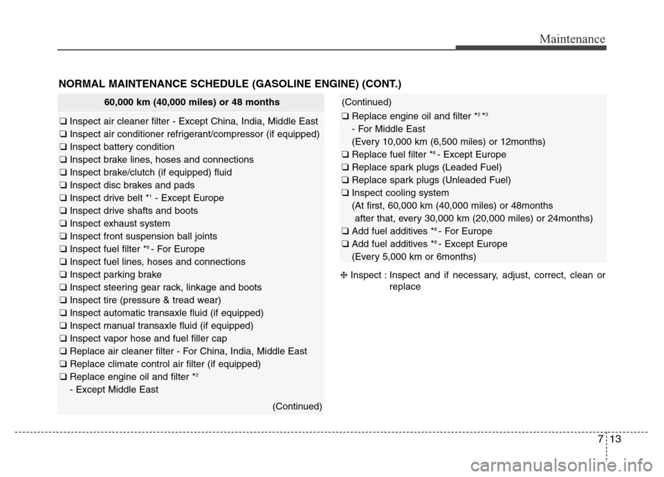 Hyundai Accent 2013 Owners Manual 713
Maintenance
NORMAL MAINTENANCE SCHEDULE (GASOLINE ENGINE) (CONT.)
60,000 km (40,000 miles) or 48 months
❑ Inspect air cleaner filter - Except China, India, Middle East
❑ Inspect air conditione Hyundai Accent 2013 Owners Manual 713
Maintenance
NORMAL MAINTENANCE SCHEDULE (GASOLINE ENGINE) (CONT.)
60,000 km (40,000 miles) or 48 months
❑ Inspect air cleaner filter - Except China, India, Middle East
❑ Inspect air conditione