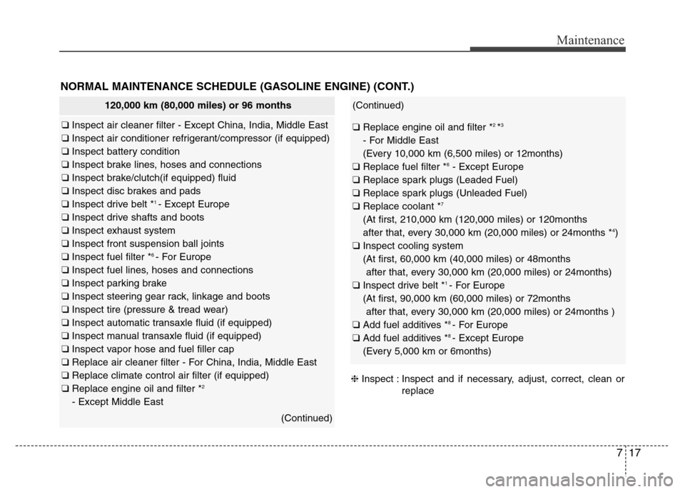 Hyundai Accent 2013 Owners Manual 717
Maintenance
NORMAL MAINTENANCE SCHEDULE (GASOLINE ENGINE) (CONT.)
120,000 km (80,000 miles) or 96 months
❑ Inspect air cleaner filter - Except China, India, Middle East
❑ Inspect air condition Hyundai Accent 2013 Owners Manual 717
Maintenance
NORMAL MAINTENANCE SCHEDULE (GASOLINE ENGINE) (CONT.)
120,000 km (80,000 miles) or 96 months
❑ Inspect air cleaner filter - Except China, India, Middle East
❑ Inspect air condition
