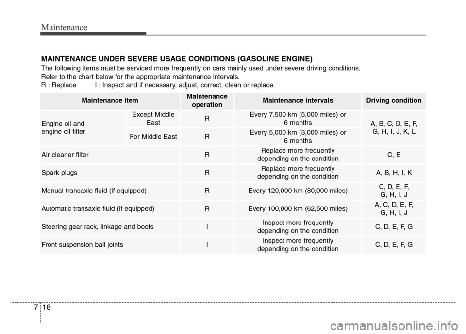 Hyundai Accent 2013  Owners Manual Maintenance
18 7
MAINTENANCE UNDER SEVERE USAGE CONDITIONS (GASOLINE ENGINE)
The following items must be serviced more frequently on cars mainly used under severe driving conditions.
Refer to the char