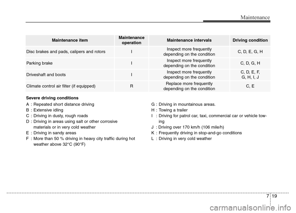 Hyundai Accent 2013  Owners Manual 719
Maintenance
Severe driving conditions
A : Repeated short distance driving
B : Extensive idling
C : Driving in dusty, rough roads
D : Driving in areas using salt or other corrosive 
materials or in