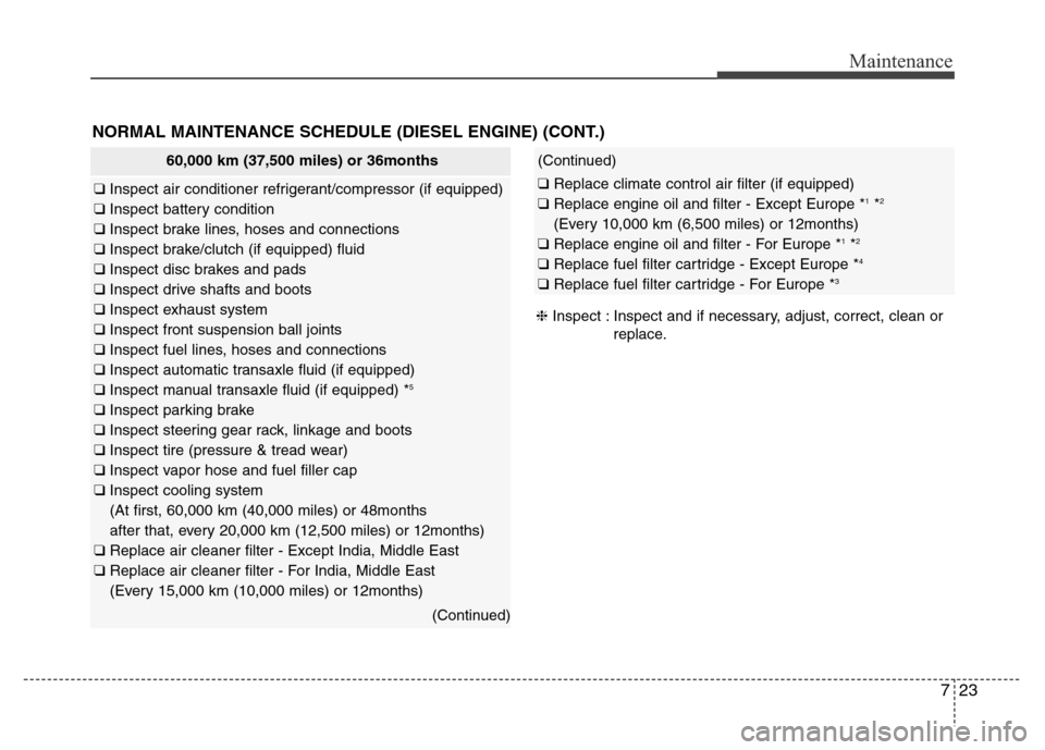 Hyundai Accent 2013 Owners Manual 723
Maintenance
NORMAL MAINTENANCE SCHEDULE (DIESEL ENGINE) (CONT.)
❈Inspect : Inspect and if necessary, adjust, correct, clean or
replace.
60,000 km (37,500 miles) or 36months
❑ Inspect air condi Hyundai Accent 2013 Owners Manual 723
Maintenance
NORMAL MAINTENANCE SCHEDULE (DIESEL ENGINE) (CONT.)
❈Inspect : Inspect and if necessary, adjust, correct, clean or
replace.
60,000 km (37,500 miles) or 36months
❑ Inspect air condi