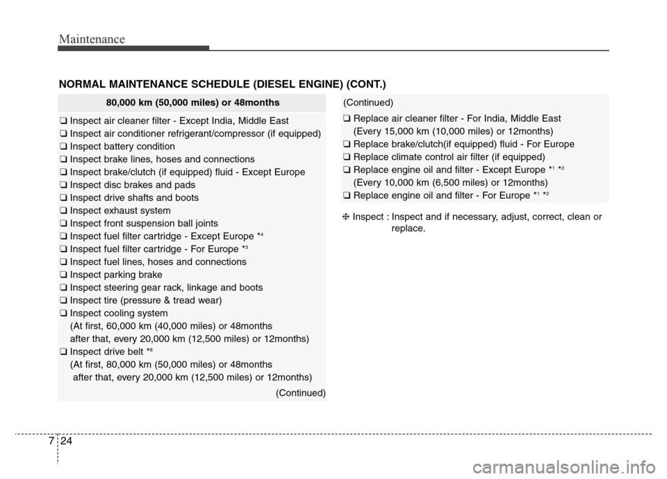 Hyundai Accent 2013 Owners Manual Maintenance
24 7
NORMAL MAINTENANCE SCHEDULE (DIESEL ENGINE) (CONT.)
❈Inspect : Inspect and if necessary, adjust, correct, clean or
replace.
80,000 km (50,000 miles) or 48months
❑ Inspect air clea Hyundai Accent 2013 Owners Manual Maintenance
24 7
NORMAL MAINTENANCE SCHEDULE (DIESEL ENGINE) (CONT.)
❈Inspect : Inspect and if necessary, adjust, correct, clean or
replace.
80,000 km (50,000 miles) or 48months
❑ Inspect air clea
