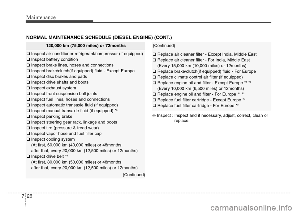 Hyundai Accent 2013 Owners Manual Maintenance
26 7
NORMAL MAINTENANCE SCHEDULE (DIESEL ENGINE) (CONT.)
❈Inspect : Inspect and if necessary, adjust, correct, clean or
replace.
120,000 km (75,000 miles) or 72months
❑ Inspect air con Hyundai Accent 2013 Owners Manual Maintenance
26 7
NORMAL MAINTENANCE SCHEDULE (DIESEL ENGINE) (CONT.)
❈Inspect : Inspect and if necessary, adjust, correct, clean or
replace.
120,000 km (75,000 miles) or 72months
❑ Inspect air con