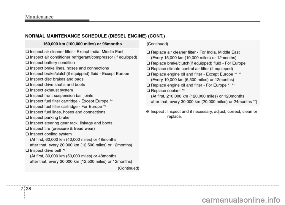 Hyundai Accent 2013 Owners Manual Maintenance
28 7
NORMAL MAINTENANCE SCHEDULE (DIESEL ENGINE) (CONT.)
❈Inspect : Inspect and if necessary, adjust, correct, clean or
replace.
160,000 km (100,000 miles) or 96months
❑ Inspect air cl Hyundai Accent 2013 Owners Manual Maintenance
28 7
NORMAL MAINTENANCE SCHEDULE (DIESEL ENGINE) (CONT.)
❈Inspect : Inspect and if necessary, adjust, correct, clean or
replace.
160,000 km (100,000 miles) or 96months
❑ Inspect air cl