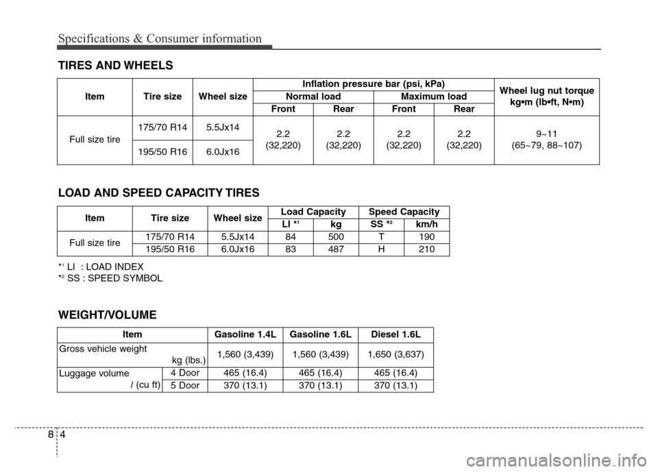 Hyundai Accent 2013  Owners Manual Specifications & Consumer information
4 8
TIRES AND WHEELS
Item Tire size Wheel sizeInflation pressure bar (psi, kPa)
Wheel lug nut torque
kg•m (lb•ft, N•m) Normal load Maximum load
Front Rear F