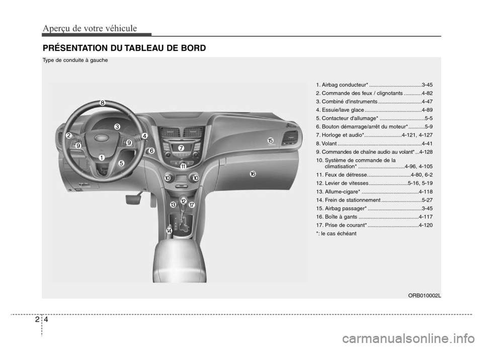Hyundai Accent 2013 Manuel du propriétaire (in French) Aperçu de votre véhicule
4 2
PRÉSENTATION DU TABLEAU DE BORD
1. Airbag conducteur* ...................................3-45
2. Commande des feux / clignotants ............4-82
3. Combiné dinstrume Hyundai Accent 2013 Manuel du propriétaire (in French) Aperçu de votre véhicule
4 2
PRÉSENTATION DU TABLEAU DE BORD
1. Airbag conducteur* ...................................3-45
2. Commande des feux / clignotants ............4-82
3. Combiné dinstrume