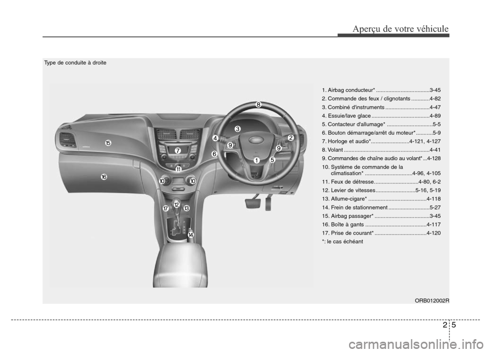 Hyundai Accent 2013  Manuel du propriétaire (in French) 25
Aperçu de votre véhicule
ORB012002R
1. Airbag conducteur* ...................................3-45
2. Commande des feux / clignotants ............4-82
3. Combiné dinstruments ...................