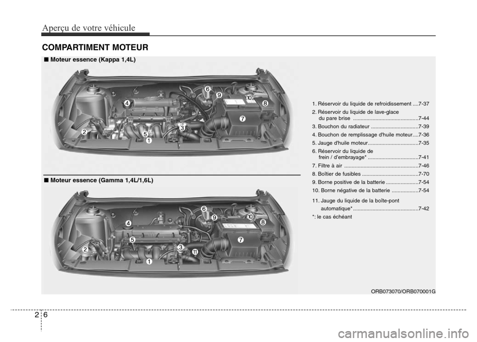 Hyundai Accent 2013 Manuel du propriétaire (in French) COMPARTIMENT MOTEUR
26
Aperçu de votre véhicule
ORB073070/ORB070001G 1. Réservoir du liquide de refroidissement ....7-37
2. Réservoir du liquide de lave-glace
du pare brise ...................... Hyundai Accent 2013 Manuel du propriétaire (in French) COMPARTIMENT MOTEUR
26
Aperçu de votre véhicule
ORB073070/ORB070001G 1. Réservoir du liquide de refroidissement ....7-37
2. Réservoir du liquide de lave-glace
du pare brise ......................