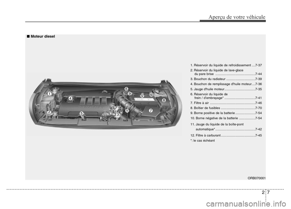 Hyundai Accent 2013 Manuel du propriétaire (in French) 27
Aperçu de votre véhicule
ORB070001 1. Réservoir du liquide de refroidissement ....7-37
2. Réservoir du liquide de lave-glace
du pare brise ............................................7-44
3. Bo Hyundai Accent 2013 Manuel du propriétaire (in French) 27
Aperçu de votre véhicule
ORB070001 1. Réservoir du liquide de refroidissement ....7-37
2. Réservoir du liquide de lave-glace
du pare brise ............................................7-44
3. Bo