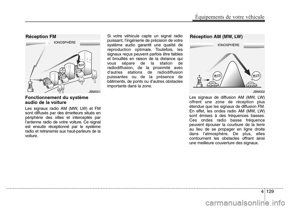 Hyundai Accent 2013  Manuel du propriétaire (in French) 4 129
Équipements de votre véhicule
Fonctionnement du système
audio de la voiture
Les signaux radio AM (MW, LW) et FM
sont diffusés par des émetteurs situés en
périphérie des villes et interce