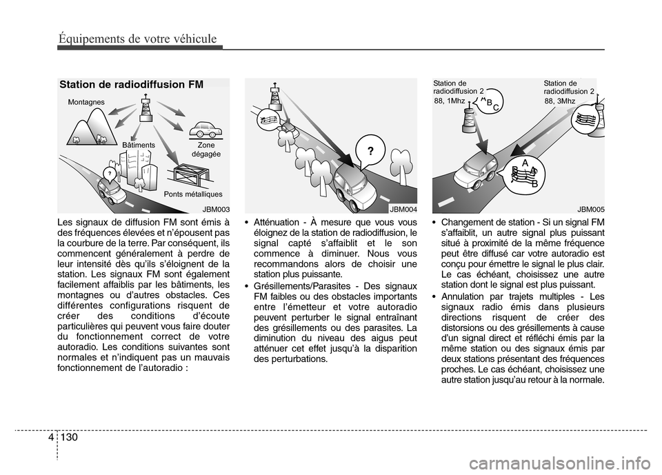 Hyundai Accent 2013  Manuel du propriétaire (in French) Équipements de votre véhicule
130 4
Les signaux de diffusion FM sont émis à
des fréquences élevées et n’épousent pas
la courbure de la terre. Par conséquent, ils
commencent généralement �