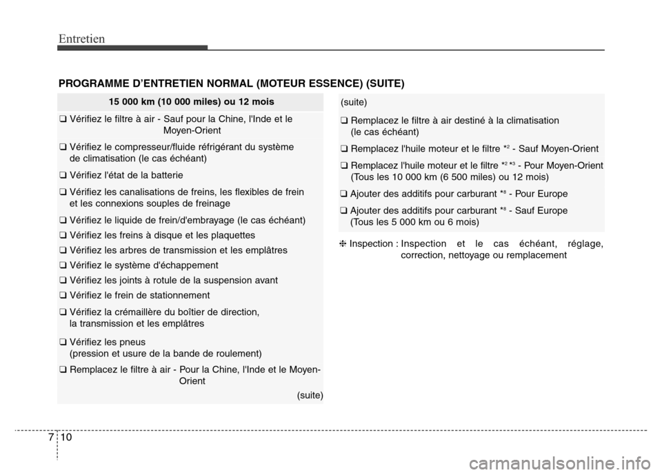 Hyundai Accent 2013  Manuel du propriétaire (in French) Entretien
10 7
PROGRAMME D’ENTRETIEN NORMAL (MOTEUR ESSENCE) (SUITE)
(suite)
❑ Remplacez le filtre à air destiné à la climatisation 
(le cas échéant)
❑ Remplacez lhuile moteur et le filtre