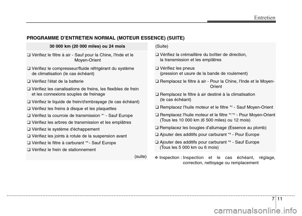 Hyundai Accent 2013  Manuel du propriétaire (in French) 711
Entretien
30 000 km (20 000 miles) ou 24 mois
❑ Vérifiez le filtre à air - Sauf pour la Chine, lInde et le
Moyen-Orient
❑ Vérifiez le compresseur/fluide réfrigérant du système 
de clima