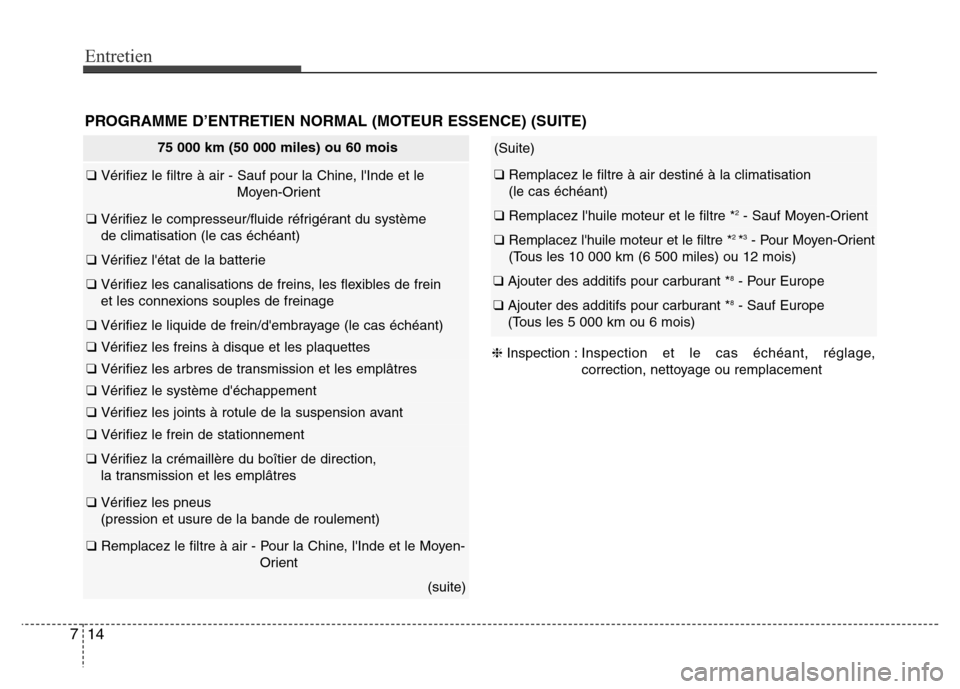 Hyundai Accent 2013  Manuel du propriétaire (in French) Entretien
14 7
PROGRAMME D’ENTRETIEN NORMAL (MOTEUR ESSENCE) (SUITE)
(Suite)
❑ Remplacez le filtre à air destiné à la climatisation 
(le cas échéant)
❑ Remplacez lhuile moteur et le filtre