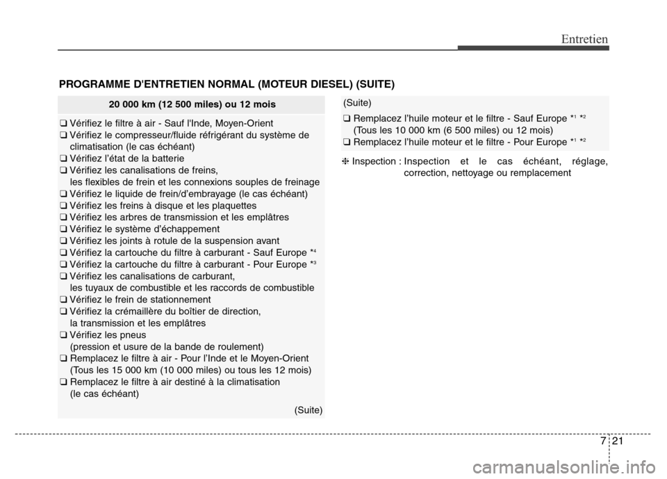 Hyundai Accent 2013 Manuel du propriétaire (in French) 721
Entretien
20 000 km (12 500 miles) ou 12 mois
❑Vérifiez le filtre à air - Sauf lInde, Moyen-Orient
❑Vérifiez le compresseur/fluide réfrigérant du système de
climatisation (le cas éché Hyundai Accent 2013 Manuel du propriétaire (in French) 721
Entretien
20 000 km (12 500 miles) ou 12 mois
❑Vérifiez le filtre à air - Sauf lInde, Moyen-Orient
❑Vérifiez le compresseur/fluide réfrigérant du système de
climatisation (le cas éché