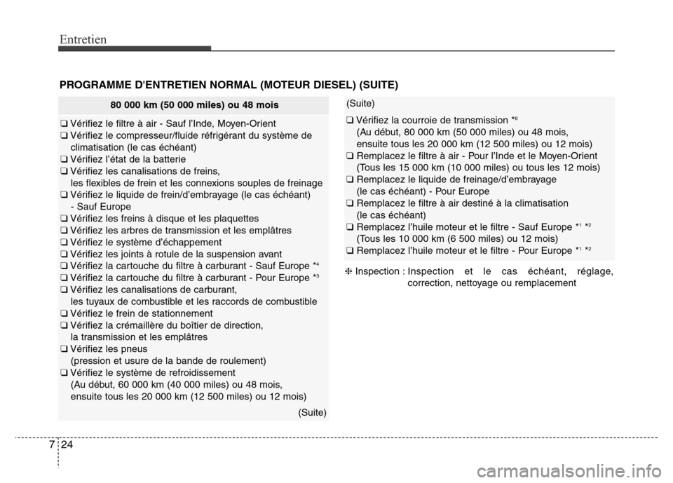 Hyundai Accent 2013 Manuel du propriétaire (in French) Entretien
24 7
80 000 km (50 000 miles) ou 48 mois
❑Vérifiez le filtre à air - Sauf l’Inde, Moyen-Orient
❑Vérifiez le compresseur/fluide réfrigérant du système de
climatisation (le cas éc Hyundai Accent 2013 Manuel du propriétaire (in French) Entretien
24 7
80 000 km (50 000 miles) ou 48 mois
❑Vérifiez le filtre à air - Sauf l’Inde, Moyen-Orient
❑Vérifiez le compresseur/fluide réfrigérant du système de
climatisation (le cas éc
