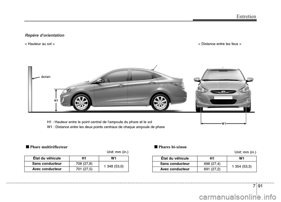Hyundai Accent 2013  Manuel du propriétaire (in French) 791
Entretien
État du véhicule H1 W1
Sans conducteur708 (27,8)
1 348 (53,0)
Avec conducteur701 (27,5)
Unit: mm (in.) < Hauteur au sol >< Distance entre les feux >
H1 : Hauteur entre le point central