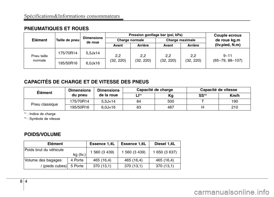 Hyundai Accent 2013  Manuel du propriétaire (in French) Spécifications&Informations consommateurs
4 8
PNEUMATIQUES ET ROUES
ElémentTaille de pneuDimensions
de rouePression gonflage bar (psi, kPa)
Couple ecrous
de roue kg.m 
(liv.pied, N.m)
Charge normale