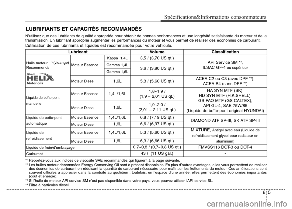 Hyundai Accent 2013 Manuel du propriétaire (in French) 85
Spécifications&Informations consommateurs
N’utilisez que des lubrifiants de qualité appropriée pour obtenir de bonnes performances et une longévité satisfaisante du moteur et de la
transmiss Hyundai Accent 2013 Manuel du propriétaire (in French) 85
Spécifications&Informations consommateurs
N’utilisez que des lubrifiants de qualité appropriée pour obtenir de bonnes performances et une longévité satisfaisante du moteur et de la
transmiss