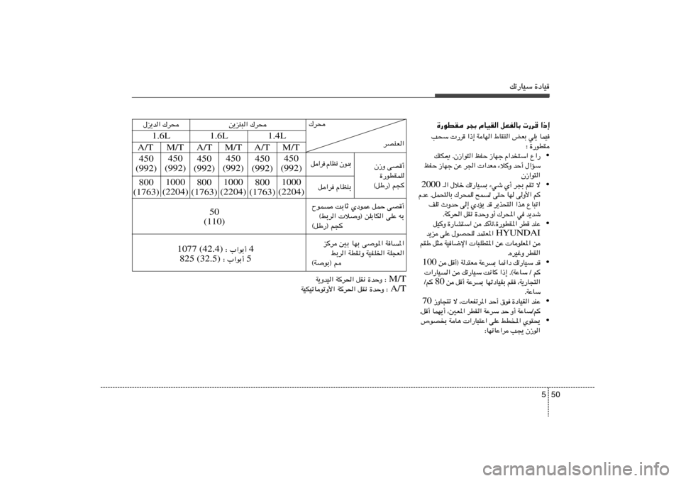 Hyundai Accent 2013  دليل المالك 50 5
pð—UOÝ …œUO
…—uDI d−Ð ÂUOI« qFHUÐ  —d «–≈
 O L U   ¹ K w   Ð F i   «  M I U ◊   «  N U  W   ≈ – «    d —     Ý × V
 I D u — …   ∫
• —