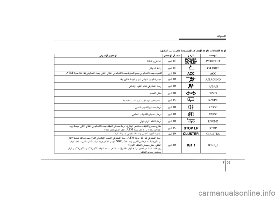Hyundai Accent 2013  دليل المالك 58 7
W½UOB«
WŠu   WŠu®  «œ«bF«   d¼UB*«   …œułu*«   vKŽ   V½Uł   ©ozU«
nu«
ed«
dNB*« —UOF
wL;« ÊuJ*«
C/LIGHT
ACC
A/BAG IND
A/BAG P/OUTLET
T/SIG
R/WPR
R/FOG
F/F