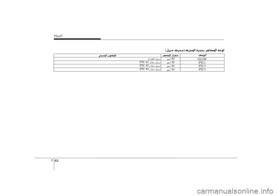 Hyundai Accent 2013  دليل المالك 63 7W½UOB«
dNB*« —UOF
wL;« ÊuJ*«nu«
80 dO³√ 50 dO³√ 
50 dO³√ 
50 dO³√ GLOW
PTC1
PTC2
PTC3 qŠd   …¡U{ù«
qŠd    ÊU
Ý  PTC #1
qŠd    ÊU
Ý  PTC #2
qŠd    ÊU
