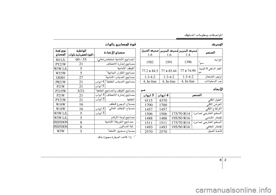Hyundai Accent 2013  دليل المالك 2 8
pKN²*«  UuKFË  UH«u*«
©wUŽØiHM® WOU_« `OÐUB*«
·UDF½ô« …—Uý≈ `OÐUB
WOU_« n	u²«
WO³½U« —«dJ²« `OÐUB
*WOU_« »U³C« `OÐUB*WOHK)« »U³C