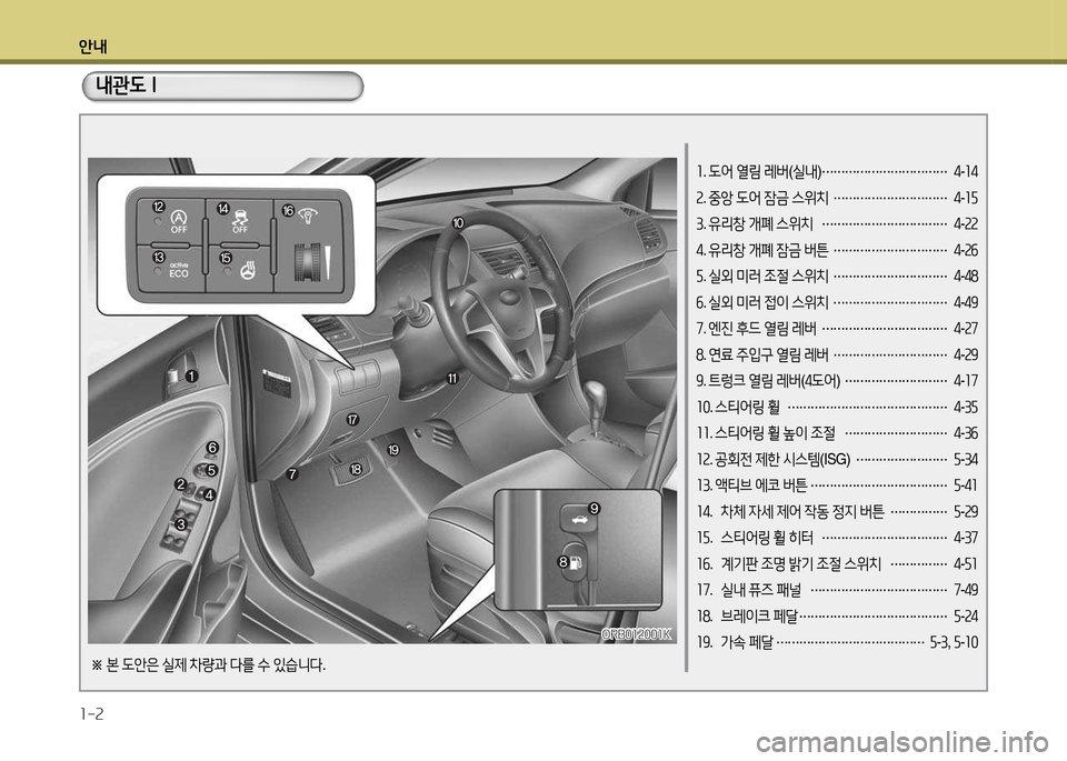 Hyundai Accent 2013  엑센트 RB - 사용 설명서 (in Korean) 안내 1-2
소. 도어  열림  레버 (실내 ) 
……………………………  
4 -소4
속 . 중앙  도어  잠금  스위치  
…………………………  
4 -소자
3 . 유리창  개폐