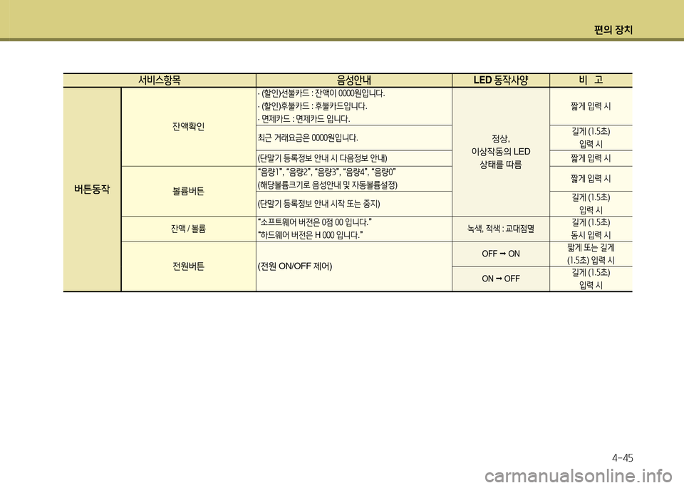 Hyundai Accent 2013  엑센트 RB - 사용 설명서 (in Korean) 편의 장치4-4자
-